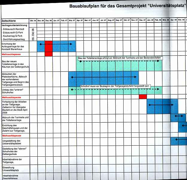 Bild:Zeitplan1.jpg