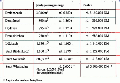 Datei:Kieselrot.gif