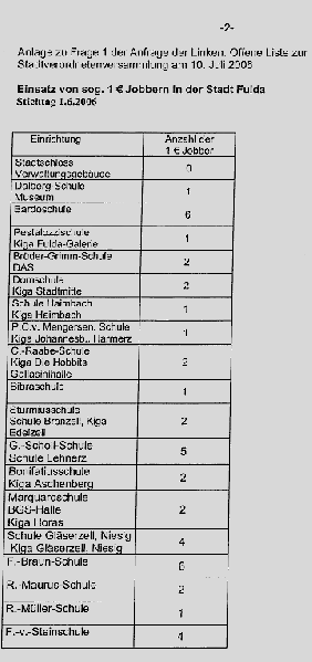 Datei:Anfrage1eurotab1.png