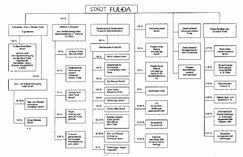 Datei:Konzern stadt.gif