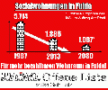 Vorschaubild für Version vom 14:38, 15. Okt. 2014