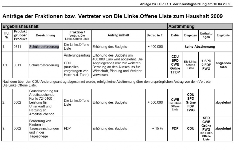 Datei:Haushalt09.jpg