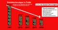 Vorschaubild für Version vom 09:35, 27. Feb. 2021