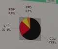 Vorschaubild für Version vom 18:10, 1. Mai 2006